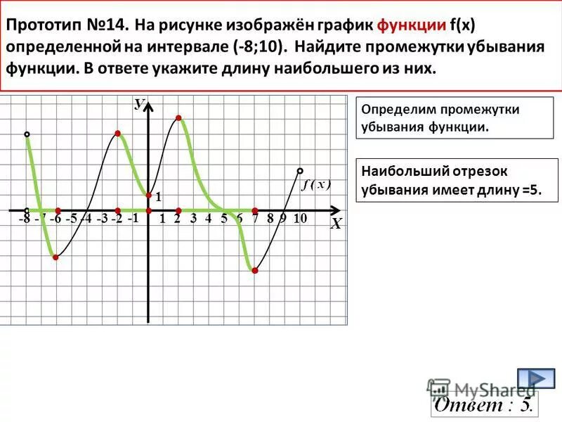 Выясни возрастает или убывает функция. Как определить интервал убывания функции. Как определить убывание функции. Промежутки возрастания и убывания функции. Промежутки возрастания и убывания функции по графику.
