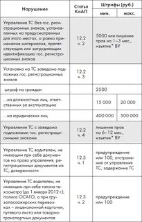 Пункт 2.1 1 пдд