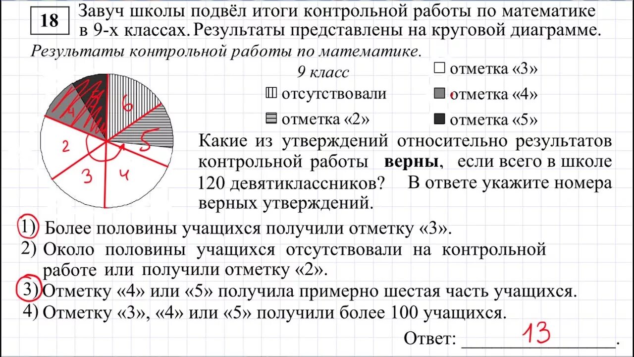 ОГЭ по математики 18 задание. Завуч подвел итоги контрольной работы по математике в 9 классах. Диаграммы результатов контрольной работы. Задание 18 ОГЭ математика решение.