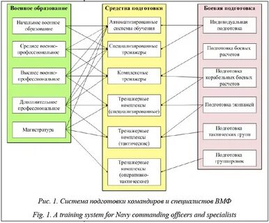 Система боевой подготовки