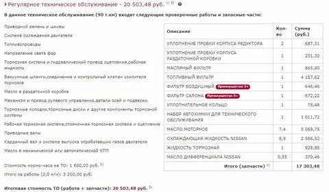 Сроки замены масла в мкпп