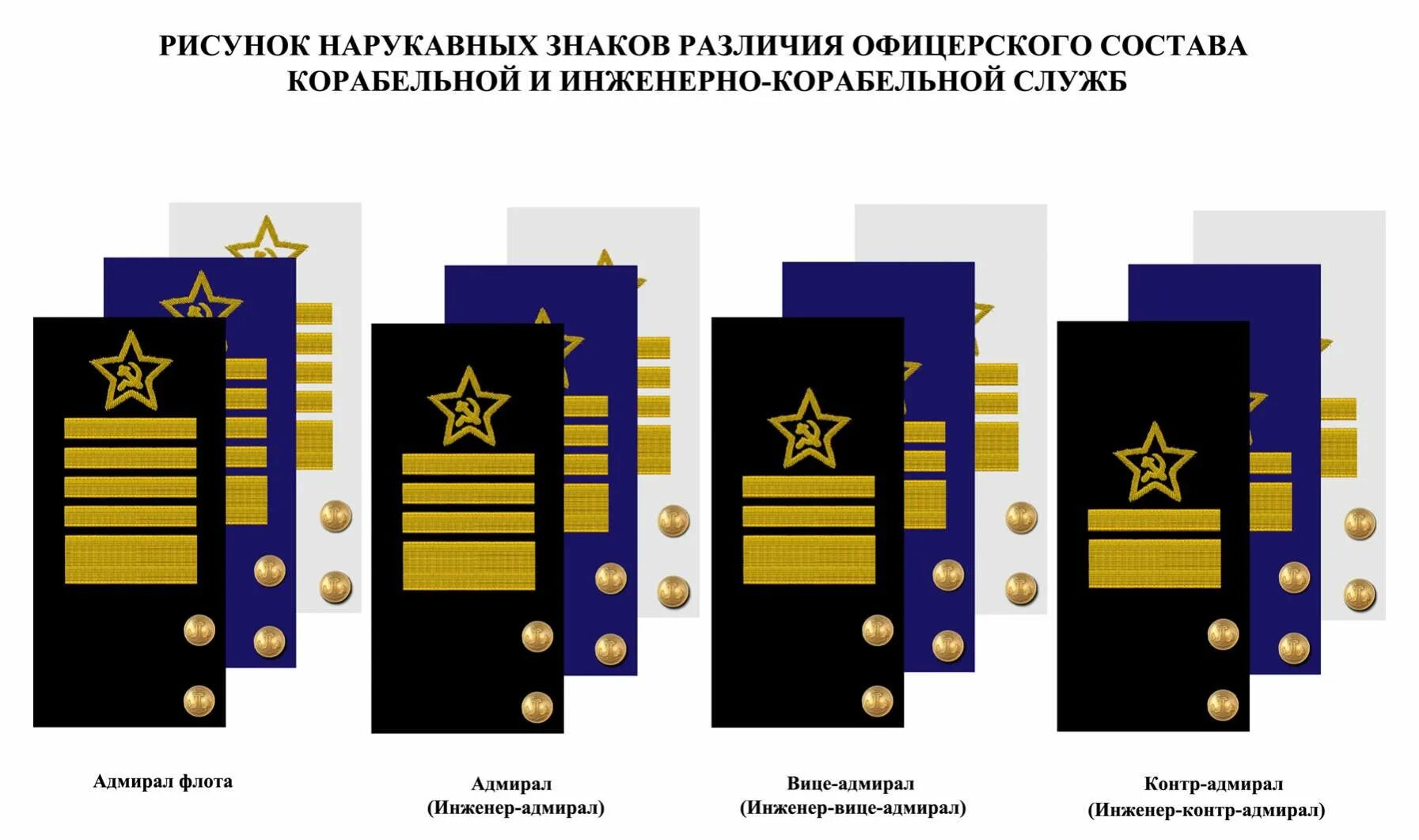 Знаки различия военно морского флота. Погоны и знаки различия ВМФ России. Воинские звания и знаки различия ВМФ. Морские военные звания по порядку и погоны на флоте в России. Нарукавные знаки различия ВМФ.