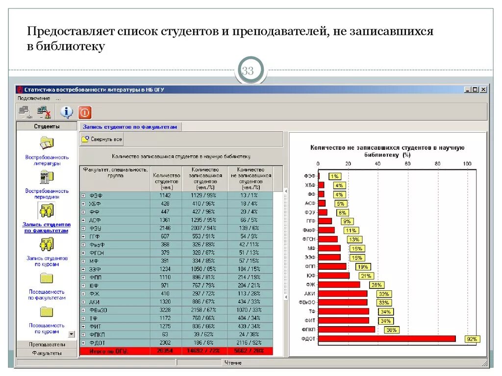 Программа интерактивная библиотека. Статистика библиотеки. Системы автоматизации библиотек. Интерактивная статистика. Ежедневная статистика в библиотеке.