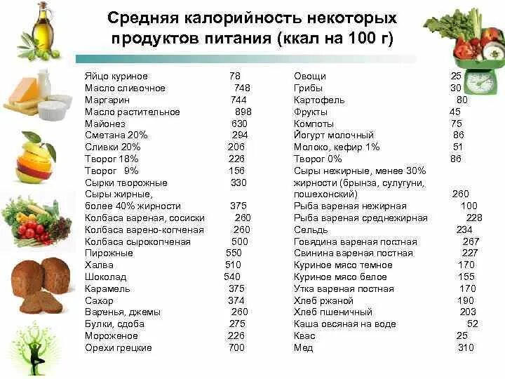 В чем больше килокалорий. Калорийность продуктов на 100 грамм таблица полная для похудения. Таблица калорийности продуктов на 100 грамм для похудения готовых. Таблица ккал в продуктах на 100 грамм для худеющих. Таблица продуктов и их калорийность в 100г.