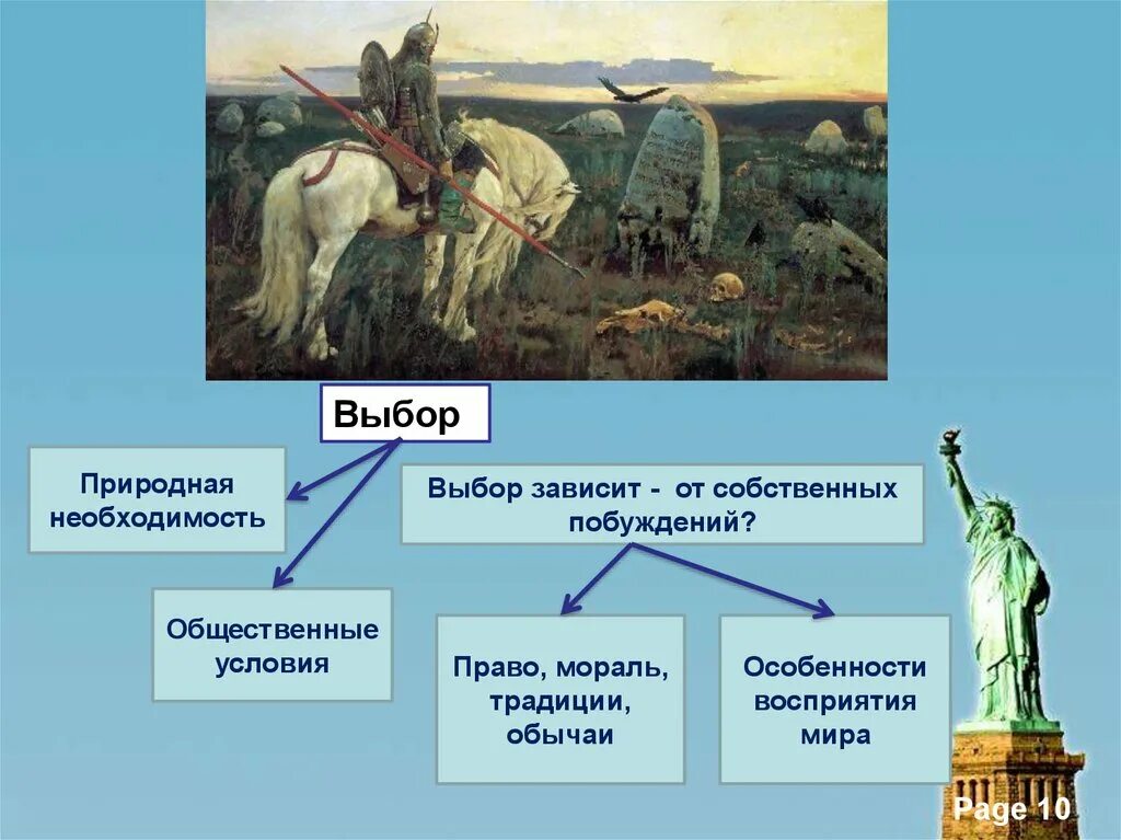 Собственное побуждение. Свобода в деятельности человека. Свобода и необходимость Обществознание. Свобода и необходимость в человеческой деятельности. Свобода в деятельности человека Обществознание 10 класс.