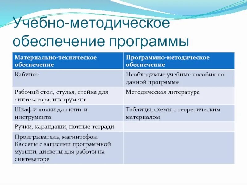 Учебно методическое обеспечение образовательной программы