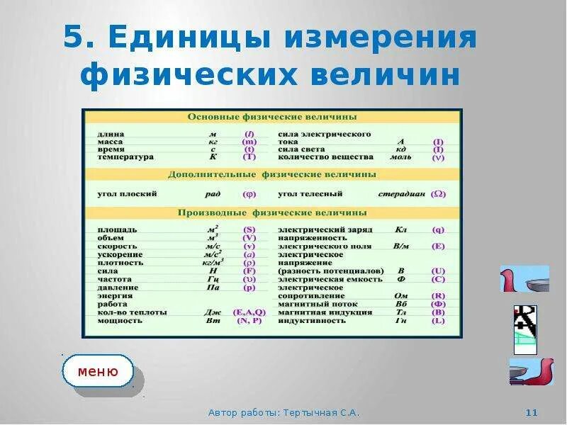 Физические величины рисунки. Физика 7 класс величины и единицы измерения. Единицы измерения по физике 7. 13. Единицы измерения основных физических величин. Физика 7 класс единицы измерения физических величин.