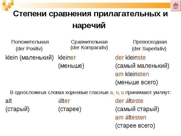 Сравнительные прилагательные немецкий. Образование степеней прилагательных в немецком языке. Превосходная степень прилагательного в немецком языке. Степени сравнения прилагательных в немецком правило. Сравнительные степени прилагательных в немецком исключения.