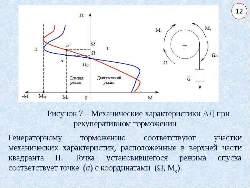 Какая ступень торможения. Механическая характеристика рекуперативного торможения. Режим рекуперативного торможения асинхронного двигателя. Режимы работы асинхронного двигателя генераторный режим. Рекуперативный режим асинхронного двигателя график.