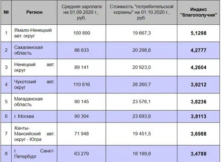 Зарплата ямала в барселоне в месяц