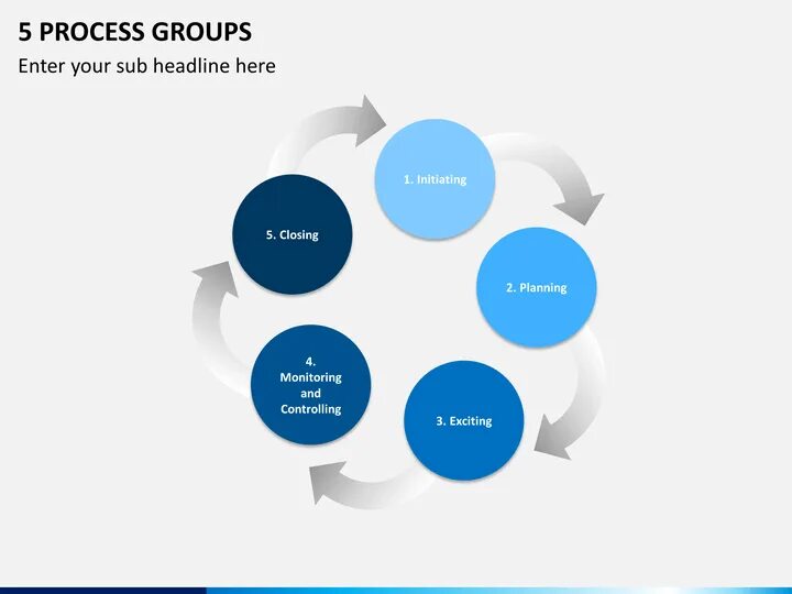 Processing group