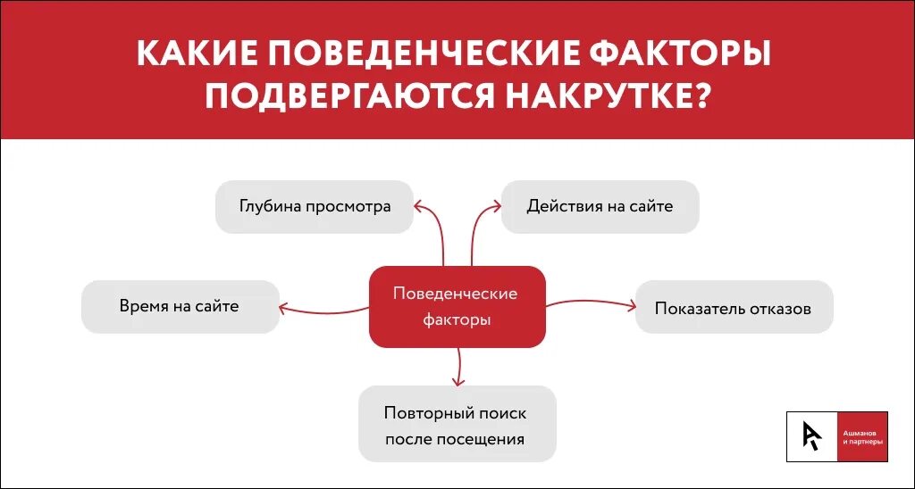 Скрипт накрутки поведенческого фактора. Поведенческие факторы. Поведенческие факторы ранжирования. Поведенческие факторы сайта. Поведенческие факторы SEO.