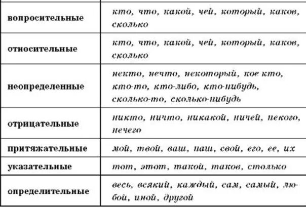 Местоимение оне значение