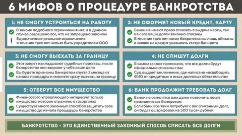Процедура банкротства завершена что дальше