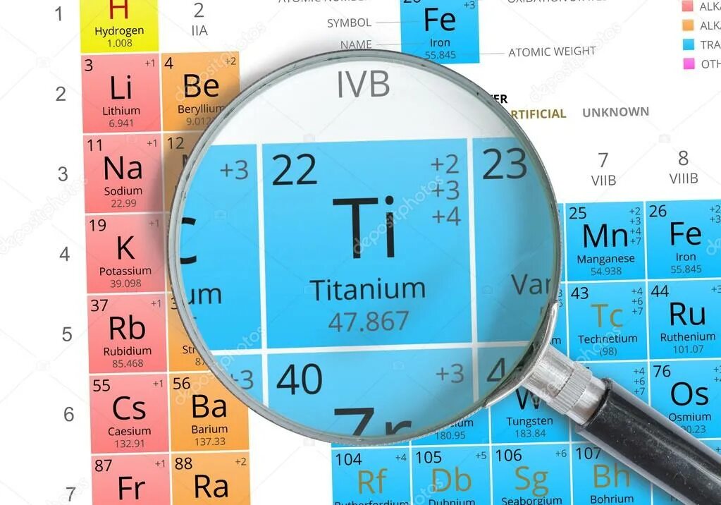 Часы работы титана. Титан таблица Менделеева. Титан металл таблица Менделеева. Титан элемент таблицы. Титан химический элемент положение в таблице.