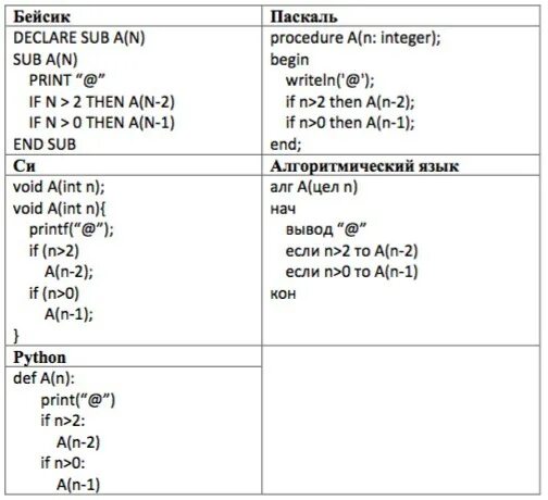 Одна программа на разных языках. Код на разных языках программирования. разные языки программирования. программы на разных языках программирования. одна программа на разных языках программирования.