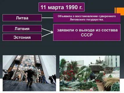 Обострение межнациональных отношений парад суверенитетов