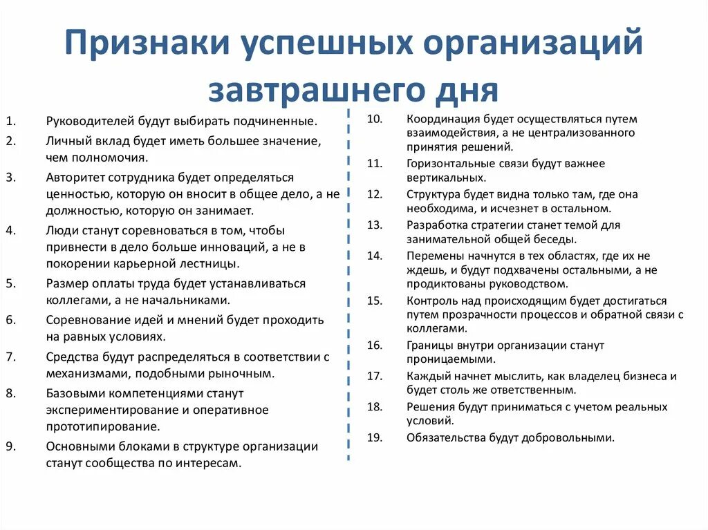 Качества успешной организации. Признаки успешной фирмы. Признаки успешного предприятия. Признаки успешной кампании. Признаки успешного бизнеса.