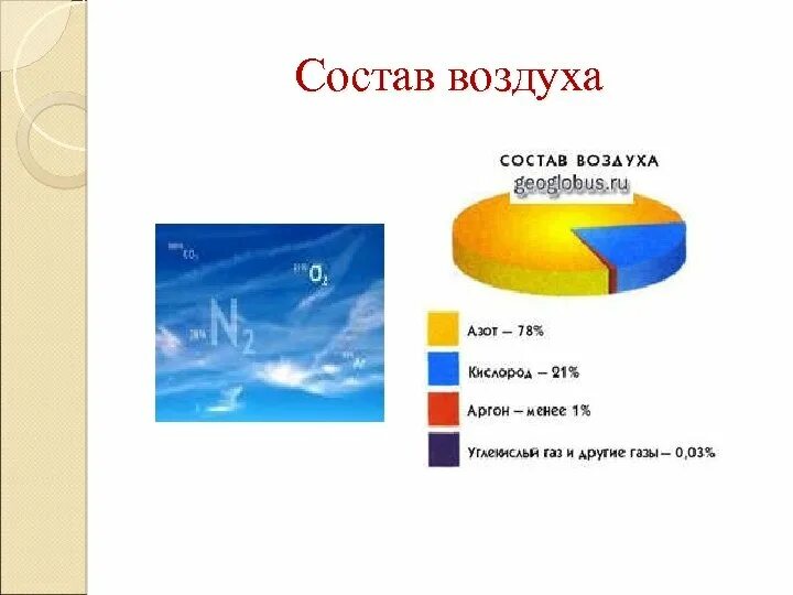 Состав воздуха. Состав воздуха атмосферы в процентах. Состав воздуха диаграмма. Количественный состав воздуха.