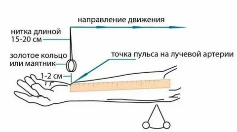 Давление без шкафов