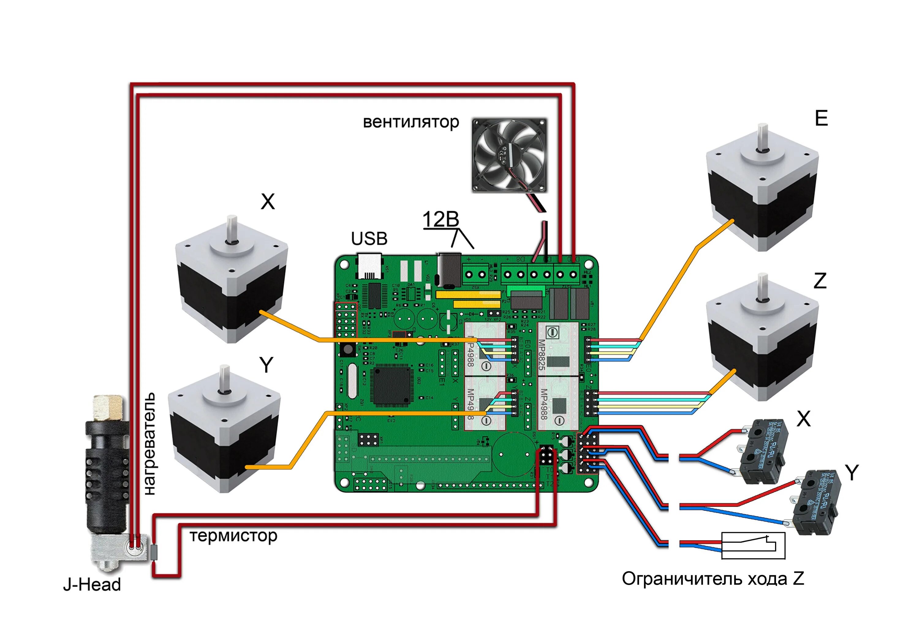 3d start. Kit 3д принтер. Принципиальная схема 3д принтера. Схема подключения 3д принтера. Блок схема 3д принтера.