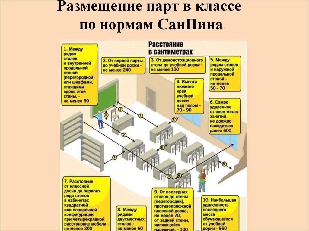 Сколько в классе этажей. САНПИН расстановка парт в школе. Нормы САНПИН для парт в школе. Схема учебного кабинета по САНПИН начальная школа. САНПИН расстановка мебели в классе школы.