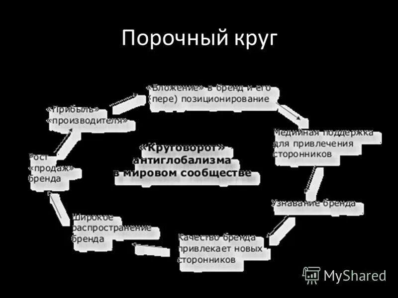 Порочные любовные романы. Механизм возникновения мышечного спазма. 6". Малугаз порочный. Малугаз порочный.