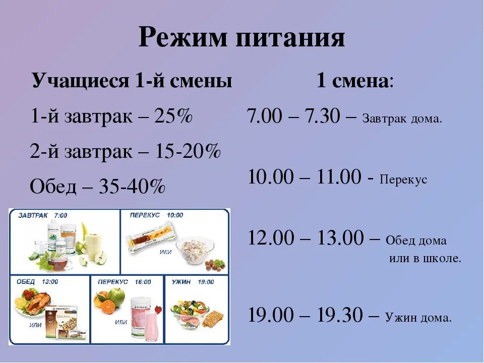 Меню на день по часам
