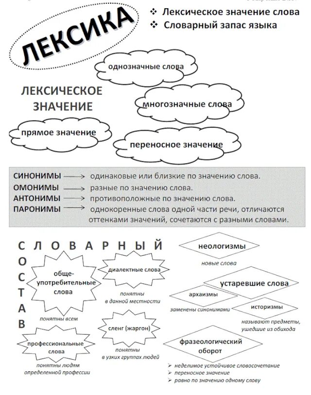 Омонимы задания 2 класс. Записать подходящие по смыслу слова. Тема лексика и фразеология. Задания по теме лексика. Омонимы задания.