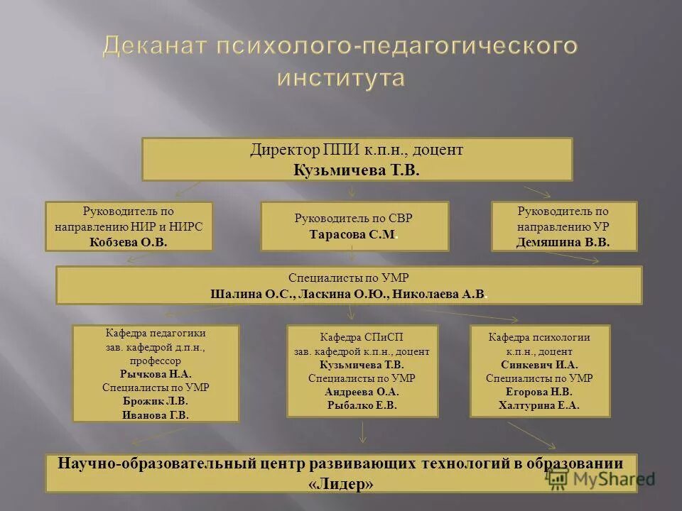 Повышение квалификации педагогов. Повышение квалификации икт компетентности учителя. Курсы повышения квалификации для педагогов. Повышение квалификации нир. Повышение квалификации икт компетентности учителя.
