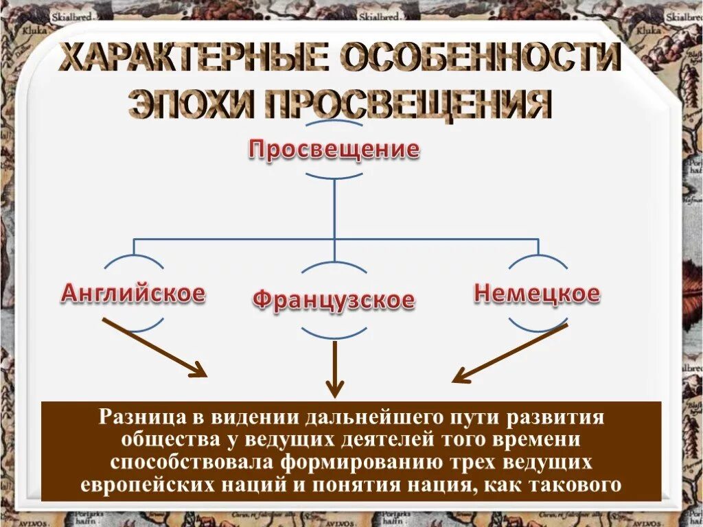 Общество 8 просвещение. Эпоха Просвещения понятие 8 класс. Характерные особенности эпохи Просвещения. Особенности века Просвещения. Характерные черты эпохи Просвещения.