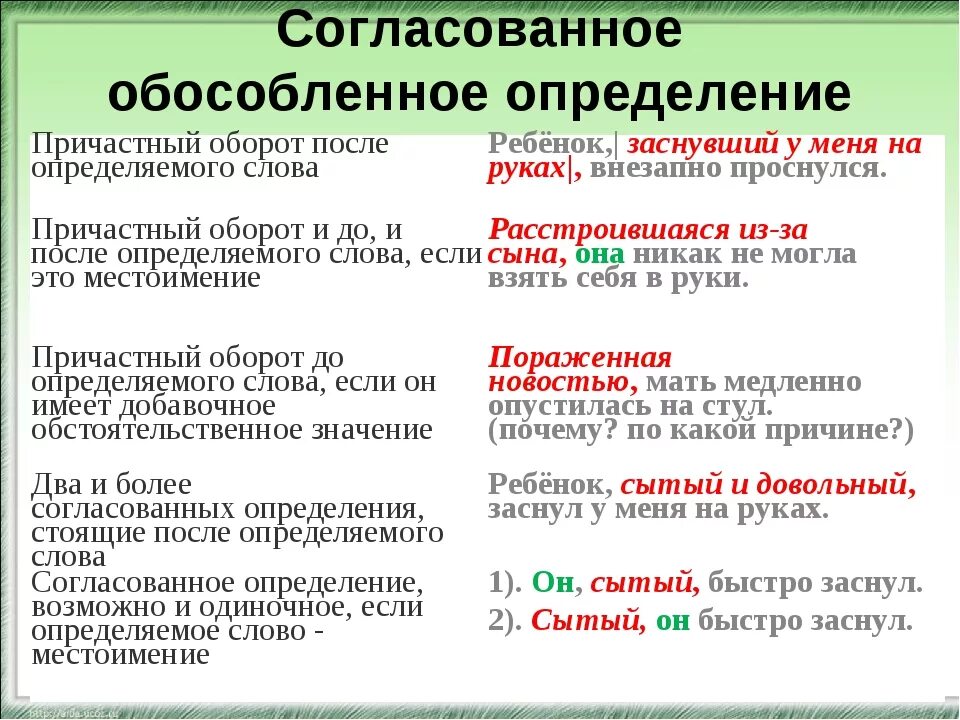 Обособленное определение на какие вопросы. Обособленное согласованное определение. Обособленные распространенные определения примеры. Обособленное согласованное определение примеры. Предложение с обособленным согласованным определением.