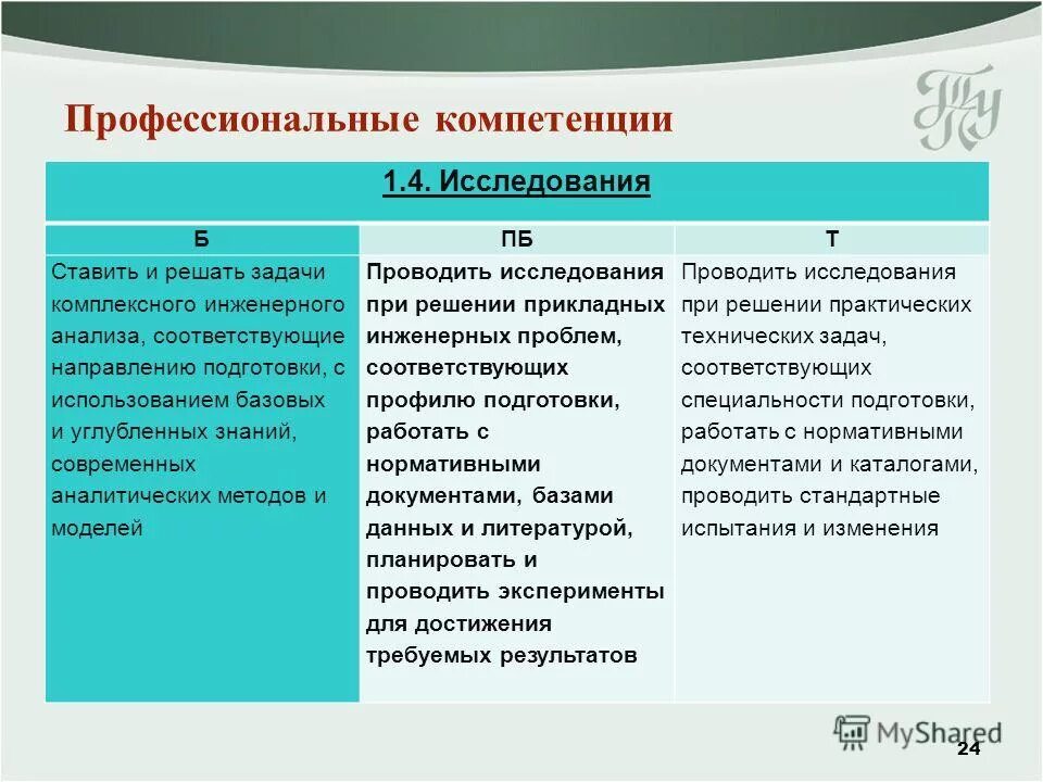 Компетенции исследования. Компетентность и компетенция в чем разница в педагогике. Методы анализа персонала. Компетенция и компетентность. Компетенции исследования.
