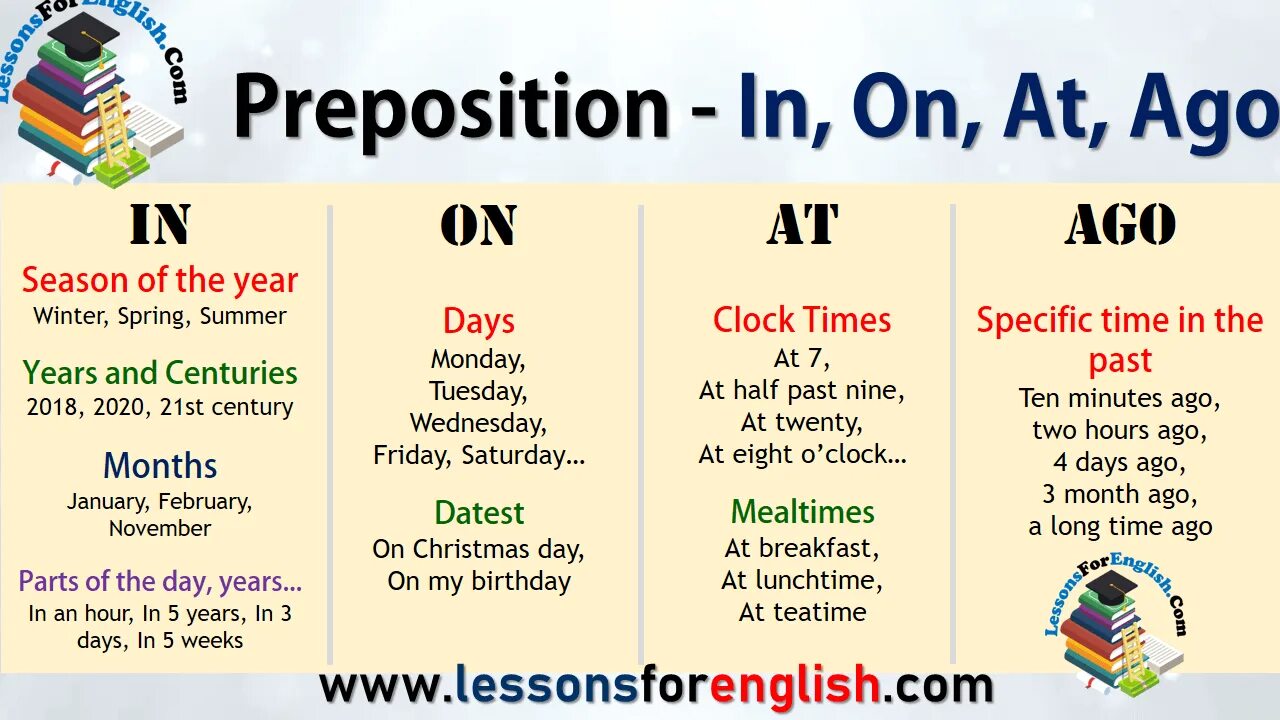 Weekend preposition. At on in в английском. Prepositions в английском языке. Предлоги in on at. Грамматика in on at.