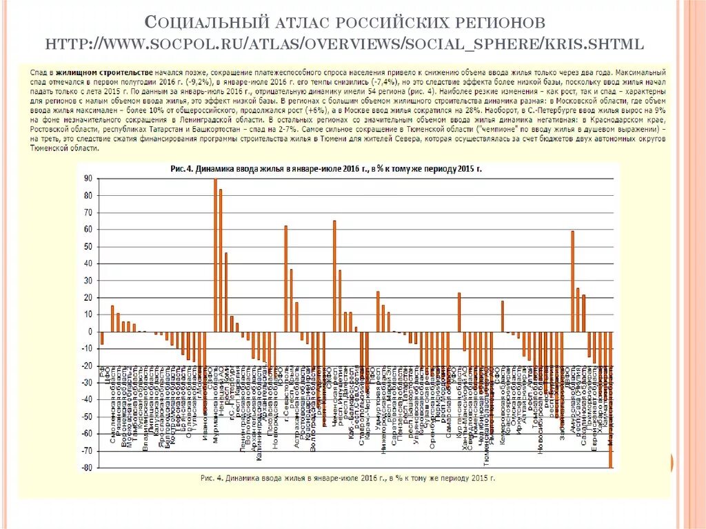 Социальный атлас россии