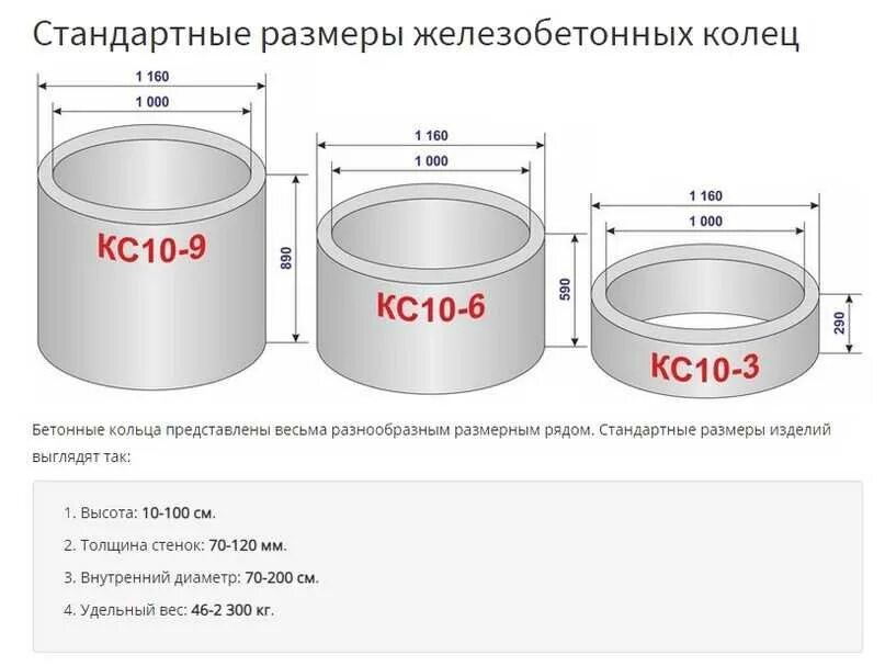 Бетонное кольцо весит. Колодезные кольца диаметр 1м. Вес бетонного кольца 1 метр для колодца. Кольцо жб 2000 маркировка. Кольца бетонные 1м для канализации схема.