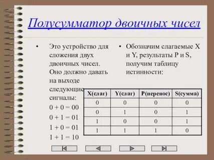 Сколько строк в таблице истинности для полусумматора
