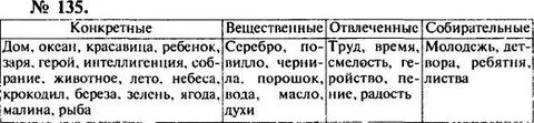 Отвлеченный какое время