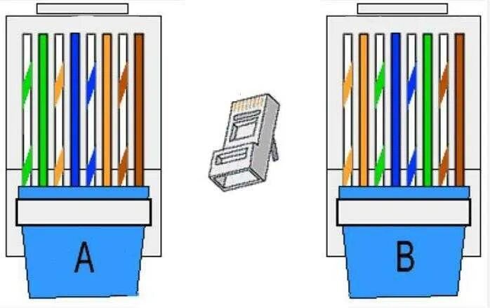 Обжимка витой пары rg45. Обжать коннектор RJ-45 Тип б. Схема обжима витой пары RJ-45 B. Обжим кабеля rj45 схема. Раскладка проводов