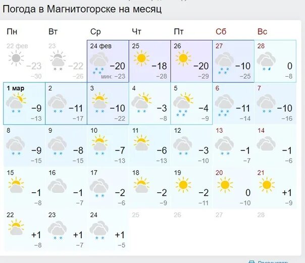 Погода в магнитогорске на завтра по часам. Погода в Магнитогорске. Погода в Магнитогорске на 10 дней. Погода в Магнитогорске сейчас. Погода в Магнитогорске на 10.