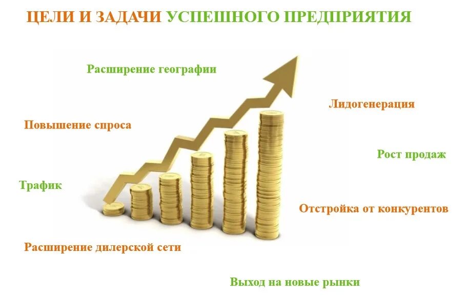 Деньги идут на цель. Повышение прибыли. Увеличение прибыли предприятия. Рост прибыли. График увеличения прибыли.