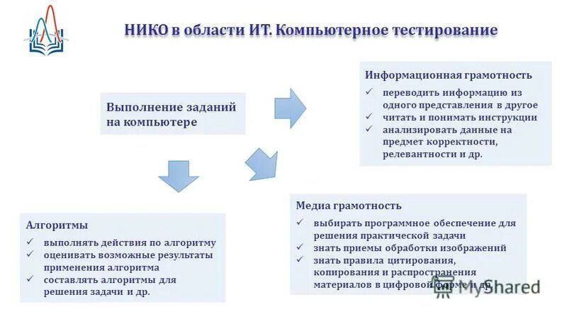 Национальные исследования нико