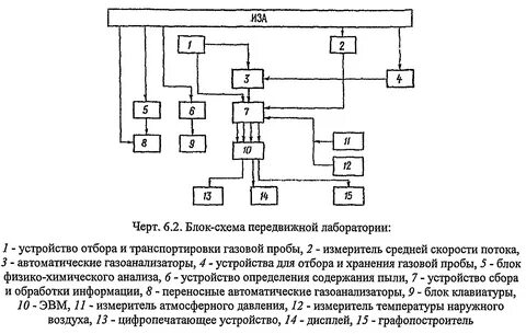 Структурная схема назначение блоков