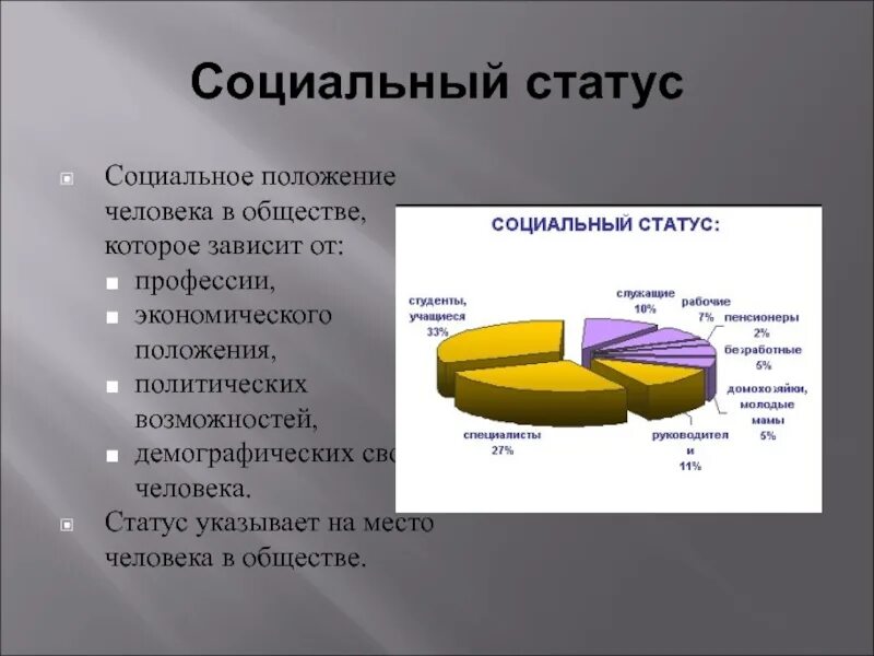 Социальный статус человека в обществе пример. Социальное положение. Социальное положение человека. Социальное положение человека в обществе. Социальное положение примеры.