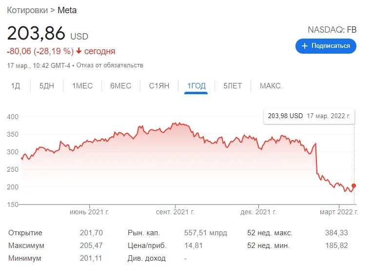 Свежая котировка новостей сегодня