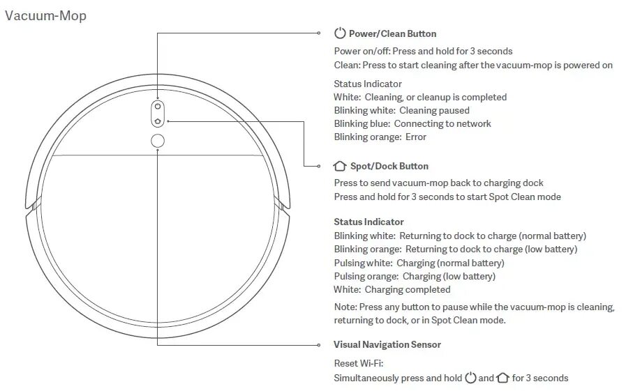 Как подключить пылесос xiaomi vacuum s10. Схема робота пылесоса Xiaomi. Xiaomi Robot Vacuum-Mop Ultra Slim. Mi Robot Vacuum Mop Essential инструкция. Xiaomi Robot Vacuum x10+ чертежи.