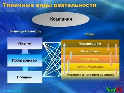 Вид деятельности закупки