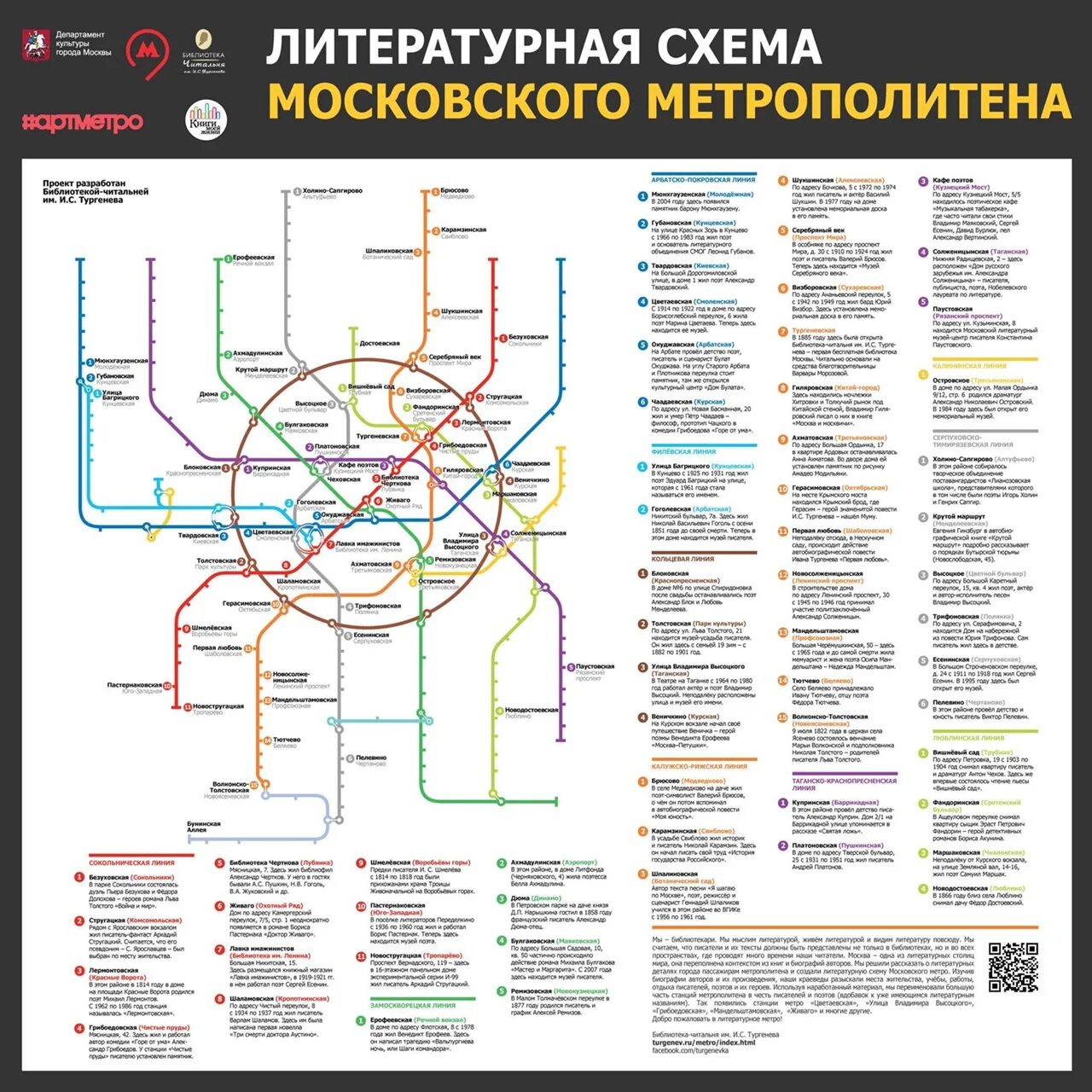 Название станций московского метрополитена. Схема Московского метрополитена 2015. Литературная схема Московского метрополитена. Станции метро в Москве схема. Схема Московского метро на мосметро.