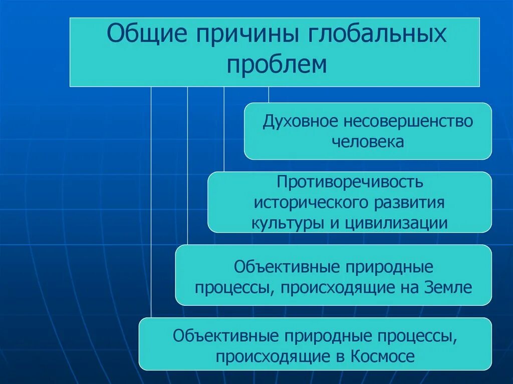 Причины глобальных проблем. Причины появления глобальных проблем. Причины глобальных проблем современности. Причины возникновения глобальных проблем современности. Глобальные проблемы порождены