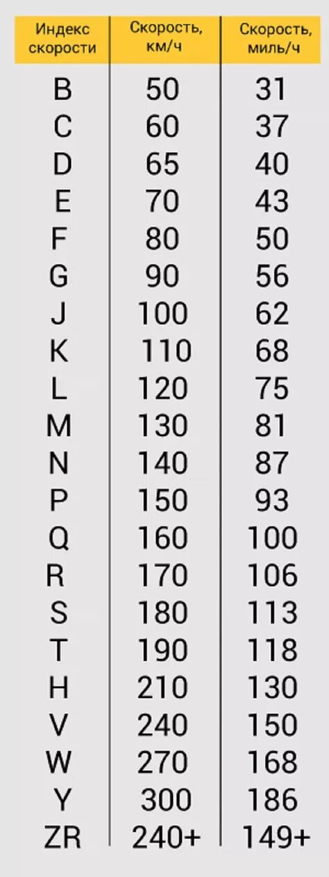 Индексы нагрузки и скорости автомобильных шин. Таблица индекса нагрузки и скорости автошин. Обозначения индекса скорости и нагрузки шин. Индекс скорости грузовых шин таблица.